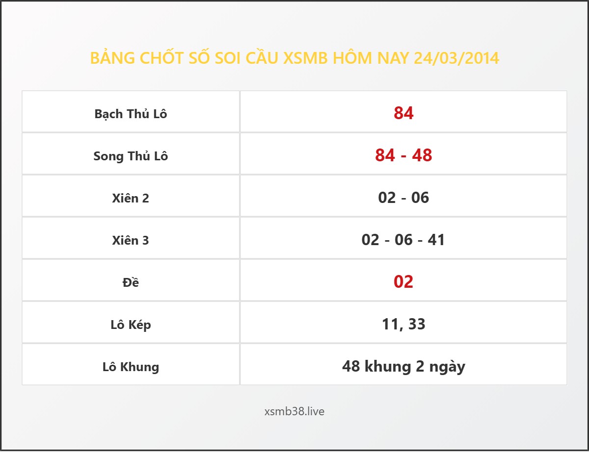 Bảng Chốt Số Soi Cầu XSMB hôm nay 24/03/2014