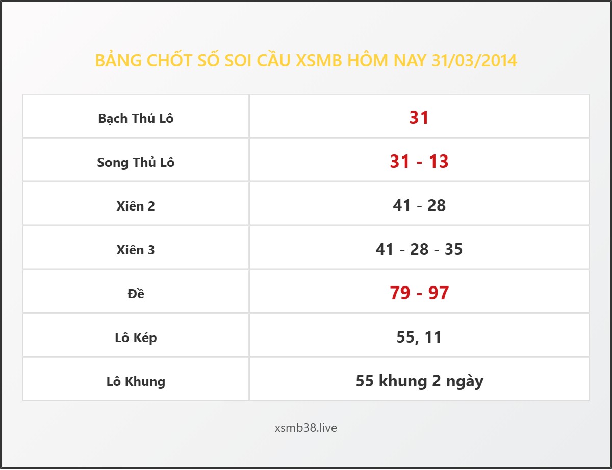 Bảng Chốt Số Soi Cầu XSMB  hôm nay 31/03/2014