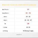 Bảng Chốt Số Soi Cầu XSMB  hôm nay 15/04/2014