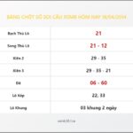 Bảng Chốt Số Soi Cầu XSMB  hôm nay 18/04/2014