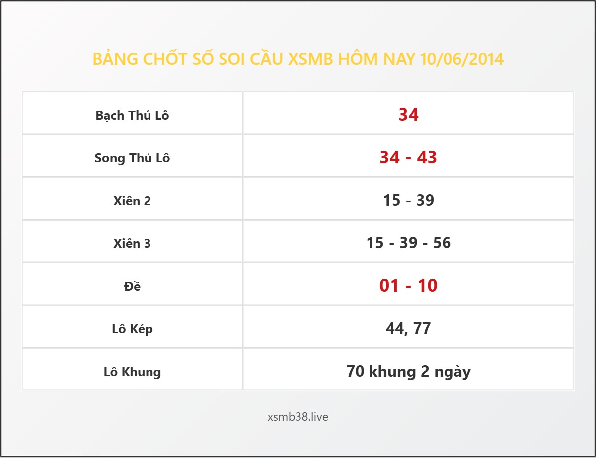 Bảng Chốt Số Soi Cầu XSMB  hôm nay 10/06/2014
