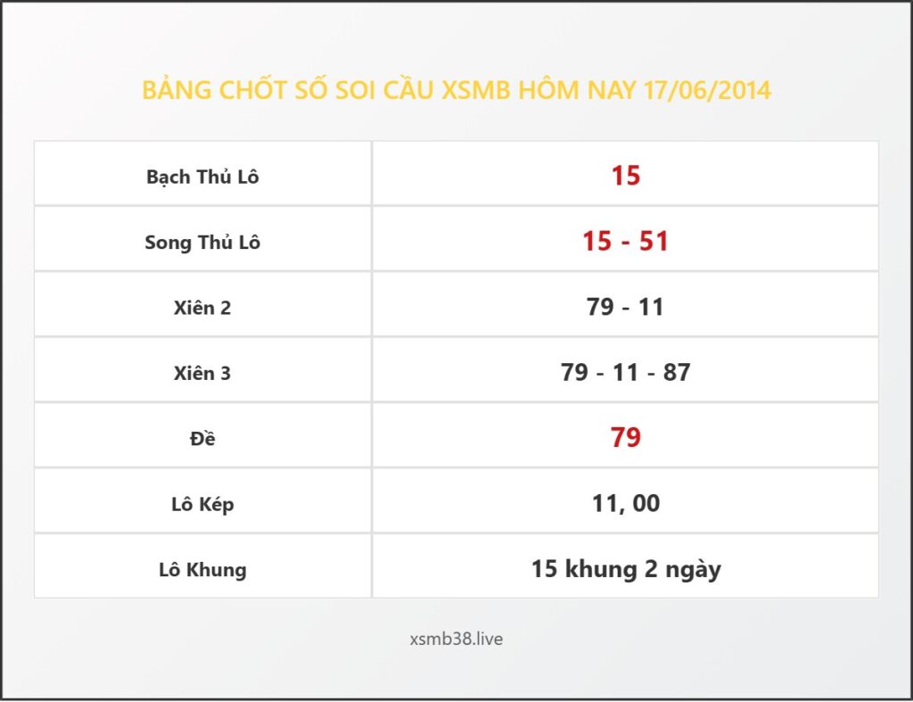 Bảng Chốt Số Soi Cầu XSMB  hôm nay 17/06/2014