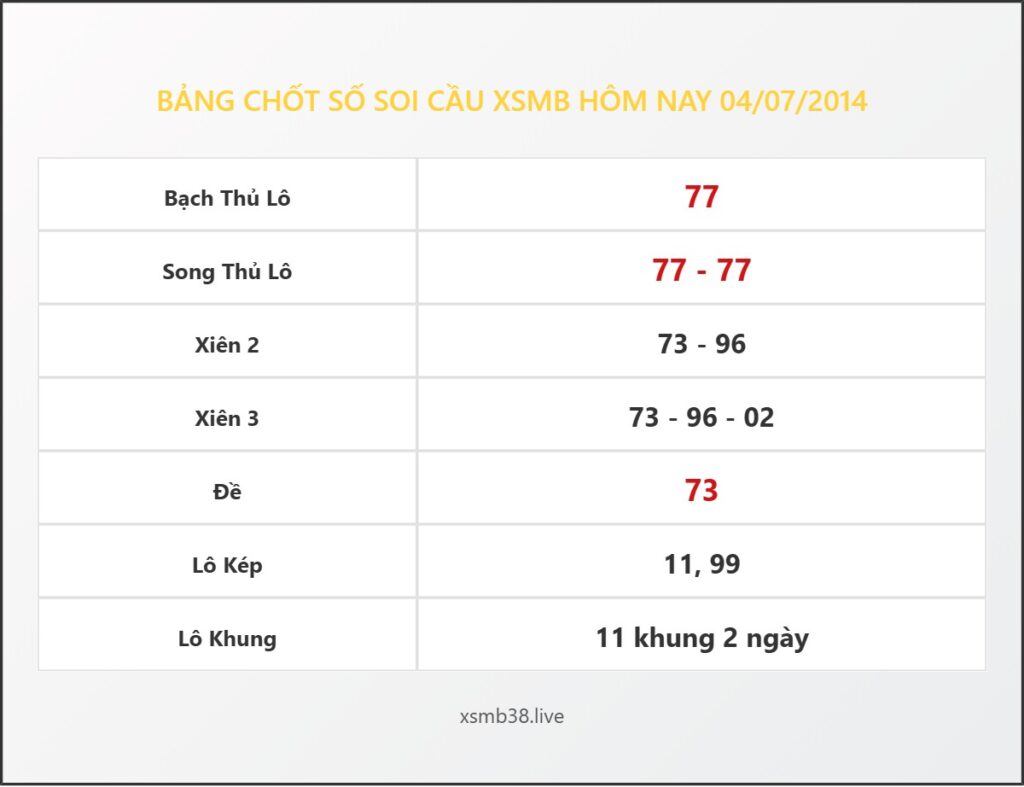 Bảng Chốt Số Soi Cầu XSMB hôm nay 04/07/2014