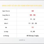 Bảng Chốt Số Soi Cầu XSMB  hôm nay 07/07/2014