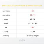Bảng Chốt Số Soi Cầu XSMB  hôm nay 09/07/2014