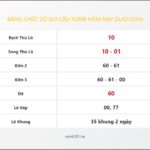 Bảng Chốt Số Soi Cầu XSMB  hôm nay 26/07/2014