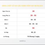 Bảng Chốt Số Soi Cầu XSMB  hôm nay 08/08/2014