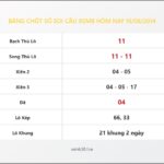 Bảng Chốt Số Soi Cầu XSMB  hôm nay 10/08/2014