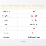 Bảng Chốt Số Soi Cầu XSMB  hôm nay 19/08/2014