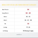 Bảng Chốt Số Soi Cầu XSMB  hôm nay 15/09/2014