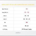 Bảng Chốt Số Soi Cầu XSMB hôm nay 24/09/2014