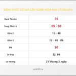 Bảng Chốt Số Soi Cầu XSMB  hôm nay 27/09/2014