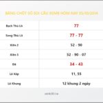 Bảng Chốt Số Soi Cầu XSMB  hôm nay 05/10/2014