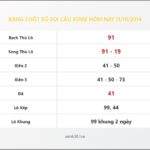 Bảng Chốt Số Soi Cầu XSMB  hôm nay 11/10/2014