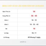 Bảng Chốt Số Soi Cầu XSMB  hôm nay 20/10/2014