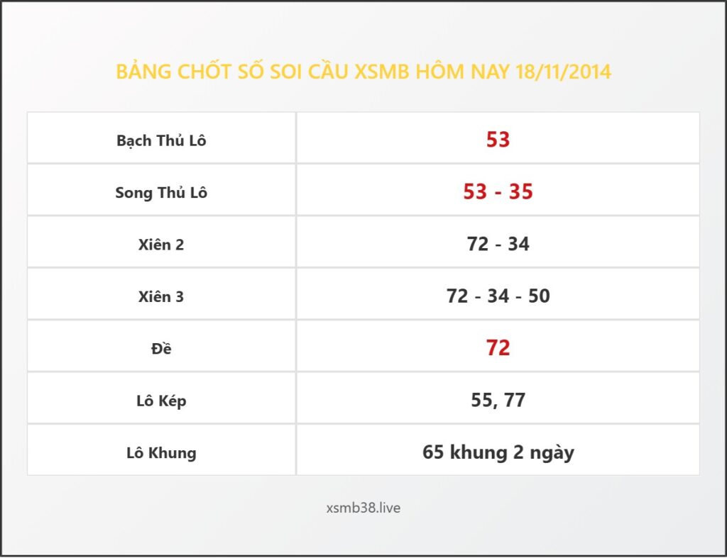 Bảng Chốt Số Soi Cầu XSMB hôm nay 18/11/2014