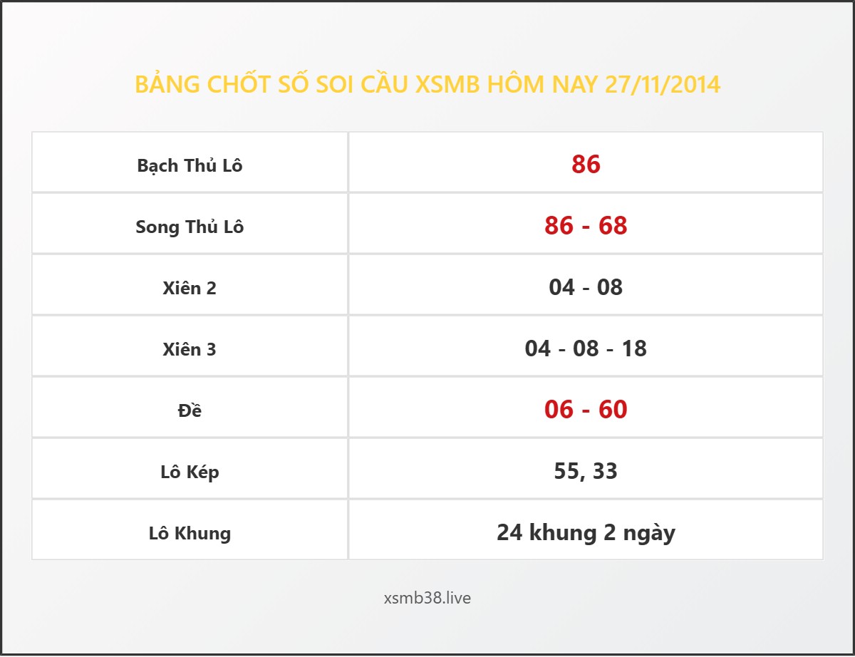 Bảng Chốt Số Soi Cầu XSMB hôm nay 27/11/2014