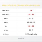 Bảng Chốt Số Soi Cầu XSMB  hôm nay 14/12/2014