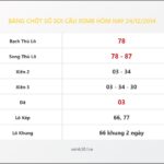 Bảng Chốt Số Soi Cầu XSMB  hôm nay 24/12/2014