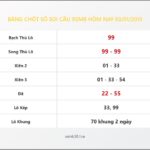 Bảng Chốt Số Soi Cầu XSMB  hôm nay 03/01/2015