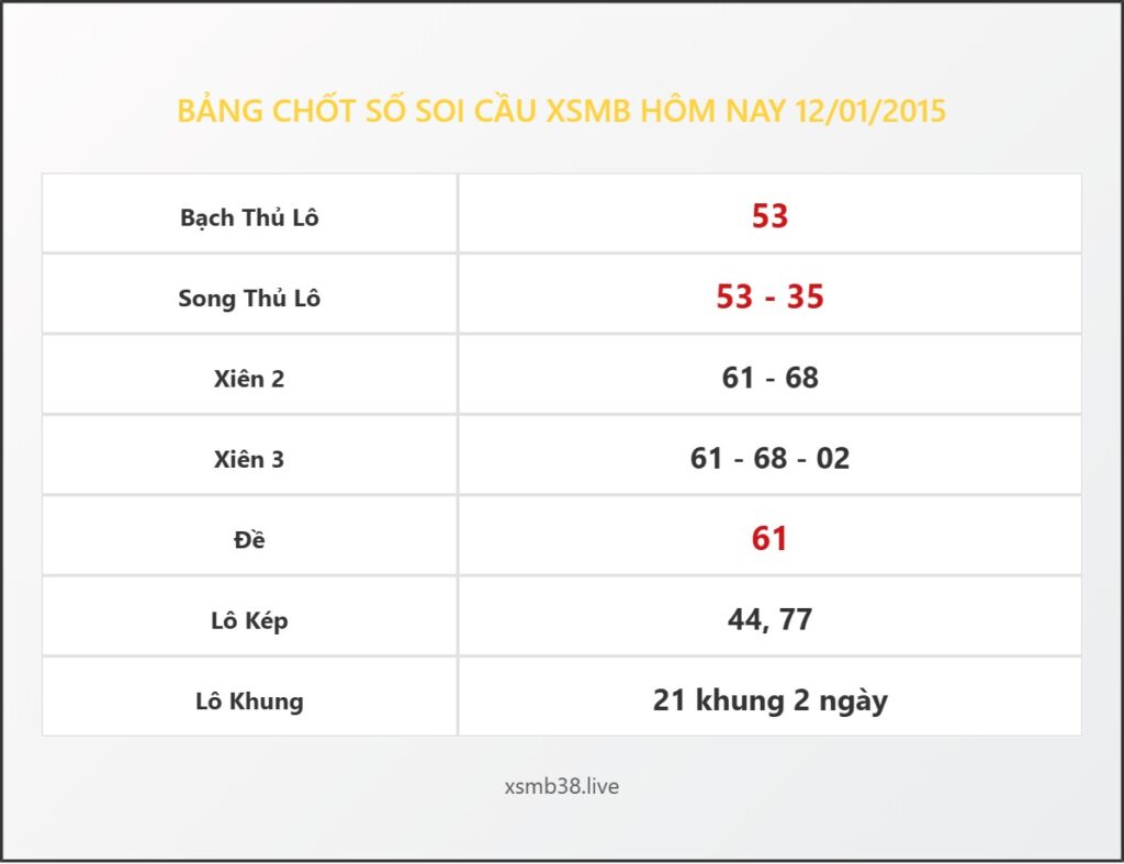 Bảng Chốt Số Soi Cầu XSMB hôm nay 12/01/2015