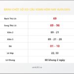 Bảng Chốt Số Soi Cầu XSMB hôm nay 16/01/2015