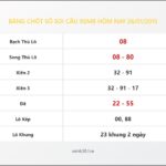 Bảng Chốt Số Soi Cầu XSMB hôm nay 26/01/2015