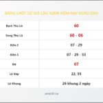 Bảng Chốt Số Soi Cầu XSMB  hôm nay 05/02/2015