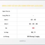 Bảng Chốt Số Soi Cầu XSMB hôm nay 22/02/2015