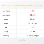 Bảng Chốt Số Soi Cầu XSMB hôm nay 26/02/2015
