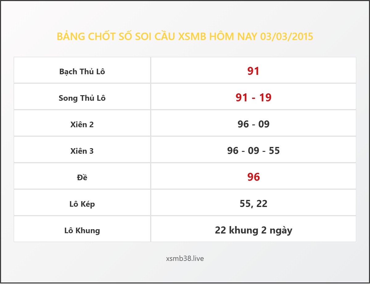 Bảng Chốt Số Soi Cầu XSMB  hôm nay 03/03/2015
