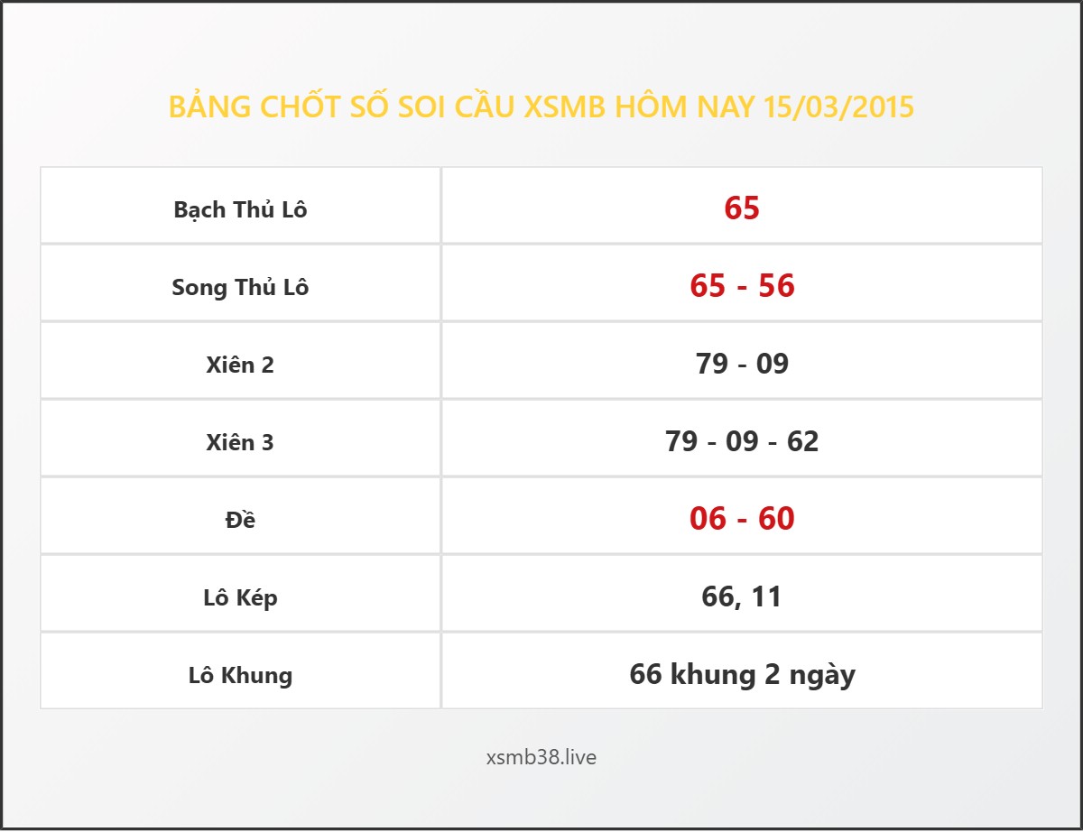 Bảng Chốt Số Soi Cầu XSMB  hôm nay 15/03/2015