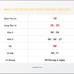 Bảng Chốt Số Soi Cầu XSMB  hôm nay 13/04/2015