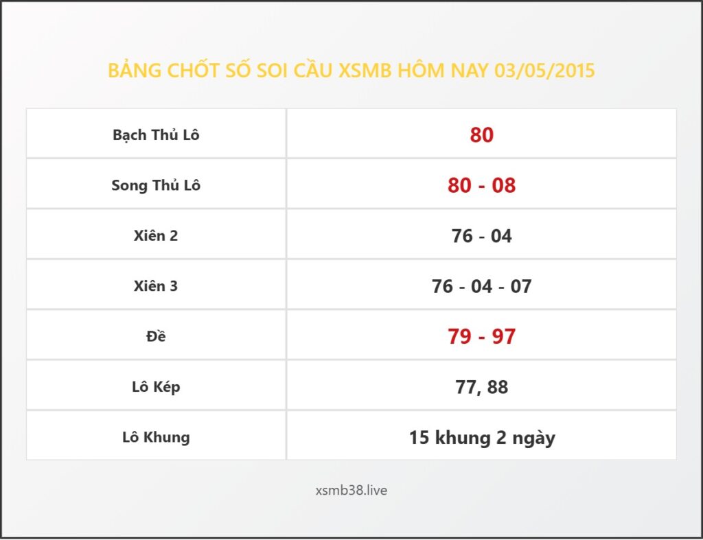 Bảng Chốt Số Soi Cầu XSMB  hôm nay 03/05/2015