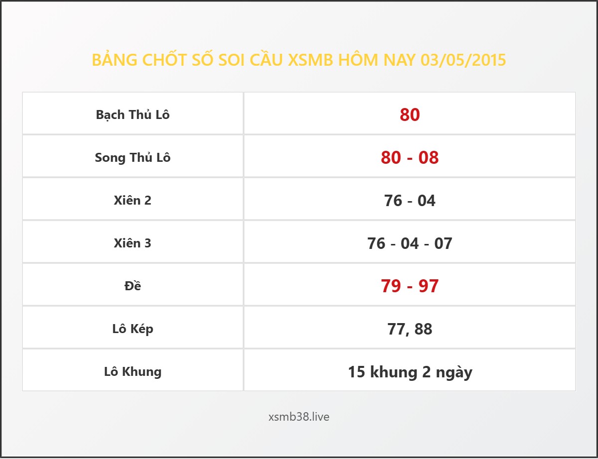 Bảng Chốt Số Soi Cầu XSMB  hôm nay 03/05/2015