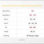 Bảng Chốt Số Soi Cầu XSMB hôm nay 08/05/2015
