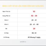 Bảng Chốt Số Soi Cầu XSMB  hôm nay 12/05/2015
