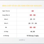 Bảng Chốt Số Soi Cầu XSMB  hôm nay 14/05/2015