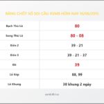 Bảng Chốt Số Soi Cầu XSMB  hôm nay 10/06/2015