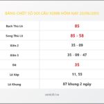 Bảng Chốt Số Soi Cầu XSMB hôm nay 20/06/2015