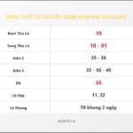 Bảng Chốt Số Soi Cầu XSMB hôm nay 26/06/2015