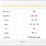 Bảng Chốt Số Soi Cầu XSMB  hôm nay 29/06/2015