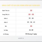 Bảng Chốt Số Soi Cầu XSMB hôm nay 30/06/2015