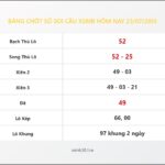 Bảng Chốt Số Soi Cầu XSMB  hôm nay 23/07/2015
