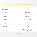 Bảng Chốt Số Soi Cầu XSMB hôm nay 06/08/2015