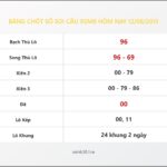 Bảng Chốt Số Soi Cầu XSMB hôm nay 12/08/2015