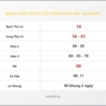 Bảng Chốt Số Soi Cầu XSMB hôm nay 14/08/2015