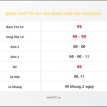 Bảng Chốt Số Soi Cầu XSMB  hôm nay 16/08/2015