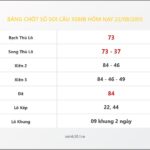Bảng Chốt Số Soi Cầu XSMB  hôm nay 22/08/2015