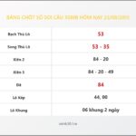 Bảng Chốt Số Soi Cầu XSMB  hôm nay 23/08/2015